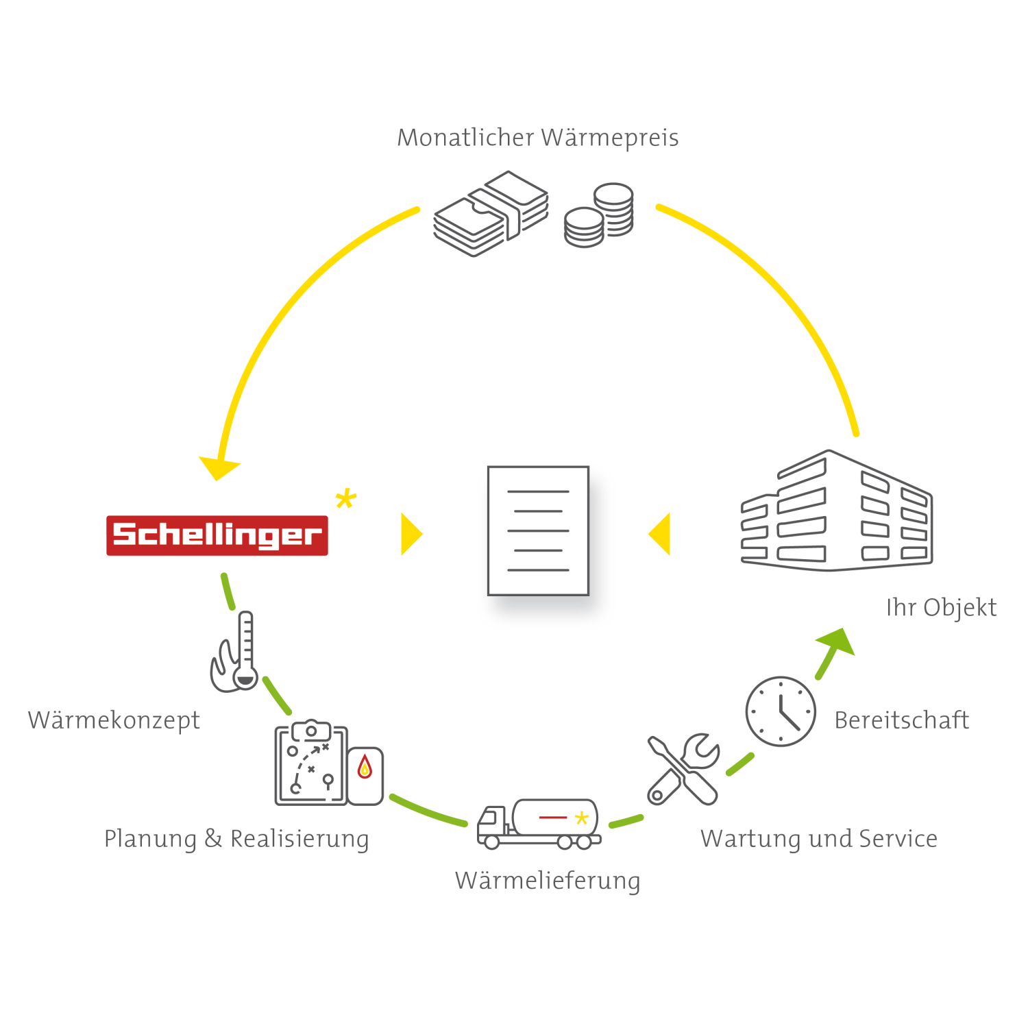 Contracting Grafik