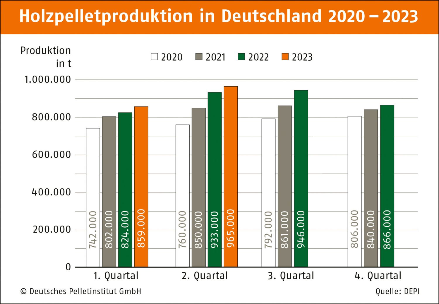 depi_produktion_2022-2023_2.quartal